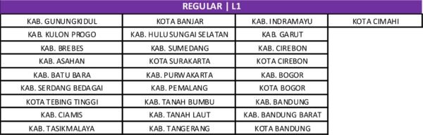 Axis 5GB sd 9GB 15Hari - Gambar 2